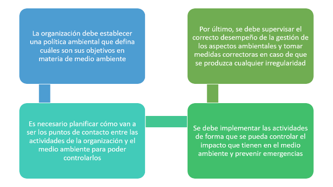 ISO 14001